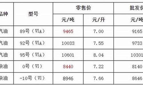 金华92油价多少_金华92号汽油价格