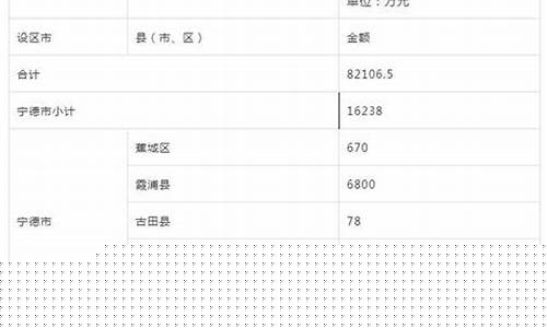 油费补贴表格_油价补贴科目怎么填报