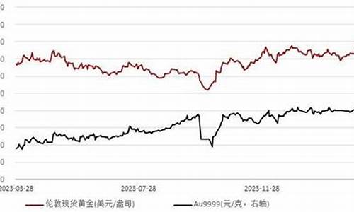 国际金价小幅回落_国际金价回升