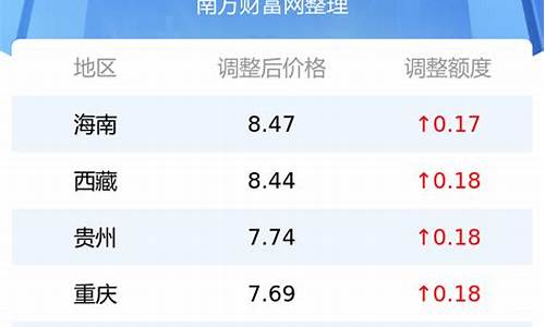 关岭汽油价格多少钱_关岭汽油价格多少