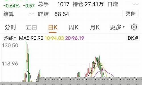海安加油_海安油价最新报道表