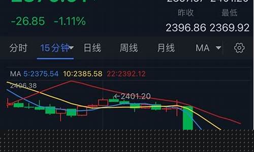 金价期货最新行情东方财富_金价期货最新行情