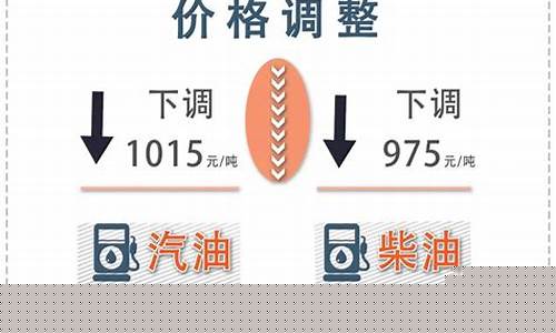 2020油价会掉价吗_2020油价下跌