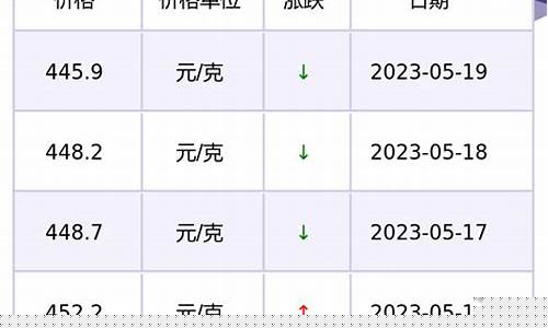 现在金价多少钱一克呀_现在金价多少钱一颗