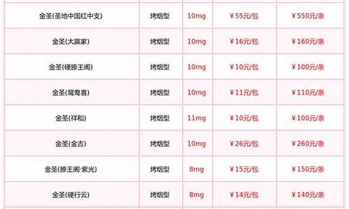 金价格表大全最新_金价格最新价查询
