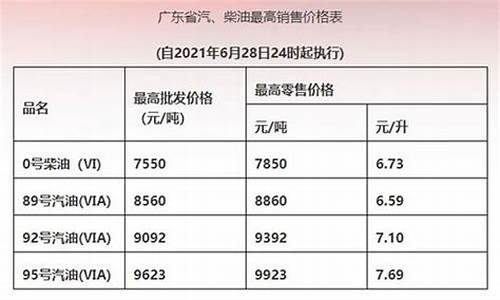 2021石油价格汇总_2021石油价格涨跌最新消息