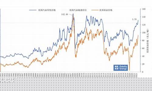 美国汽油价2020年_美国汽油价格调整最新
