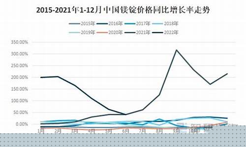 高温镁合金价格行情走势分析_高温镁合金价格行情