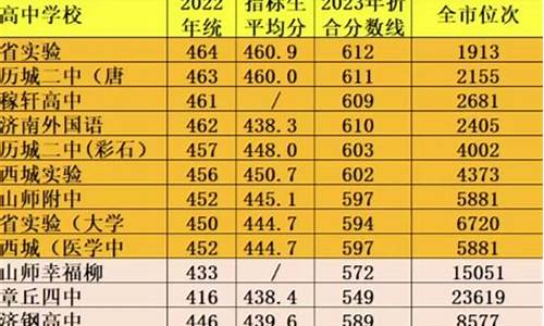 2022年济南最高油价_2022年济南最高油价是多少