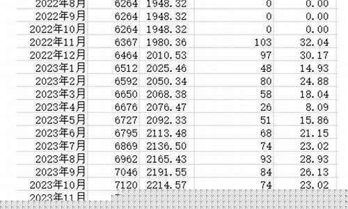 金价走势预判指标_金价走势分析图