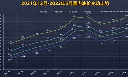 张掖汽车油价变动_张掖汽车油价变动表