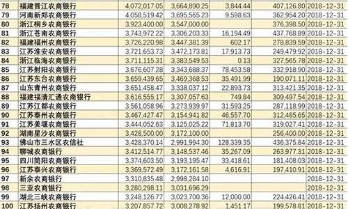 农商行股金价值排名_农商银行股金价值