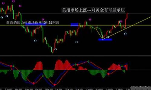周一金价会上涨吗_周一金价195元