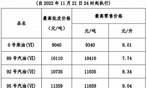 广东每吨柴油价格是多少_广东柴油零售价格查询