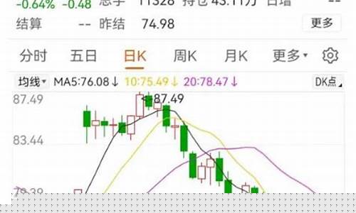 油价调整近期行情如何了_油价调整近期行情如何