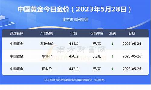 金价多少度会融化呢_黄金多少度熔化