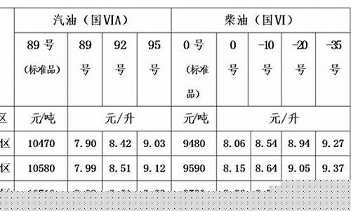 2019柴油价调整时间表_柴油价格2019年