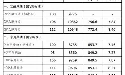 长春油价调整最新消息_几号油价调整最新消息