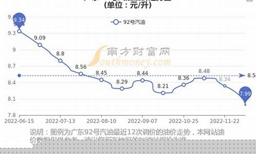 广东各地油价批发_广东油价格