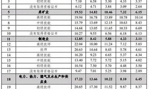 成都机油价位走势_成都机油价位走势图最新