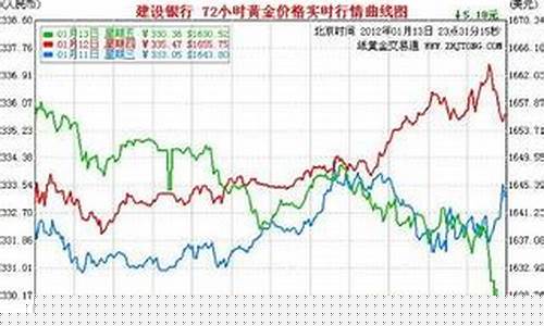 银行金价比实时金价高_银行金价是实时的吗