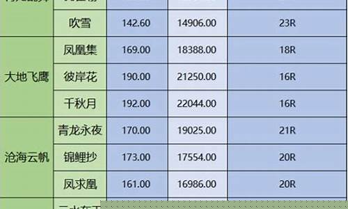 天刀金价比2021_天刀1金等于多少人民币
