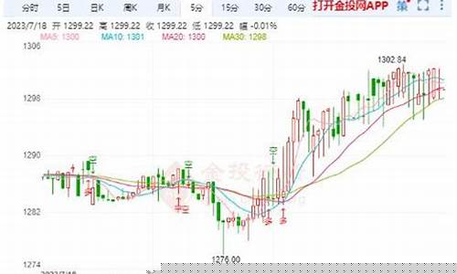 实时钯金价格_24现货钯金价格