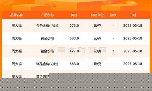 周大福分行是什么金价_周大福本部