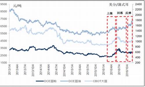 大豆油最近涨价厉害是怎么回事_大豆油价格太高怎么办