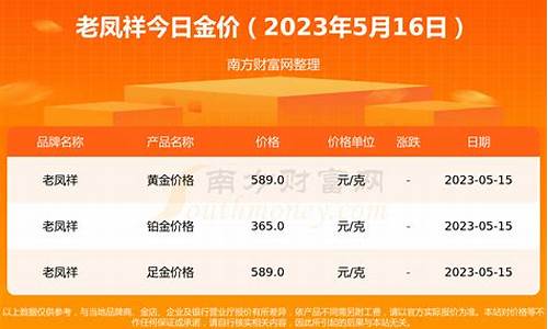 2023年潼关老凤祥金价_大荔老凤祥金价