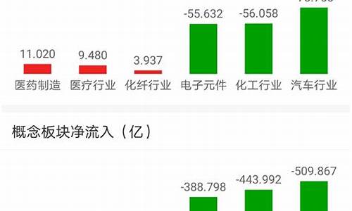 消费医药基金价格_消费医药基金推荐