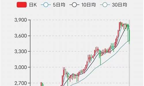 金价暴跌2019_金价暴跌2023年3月20