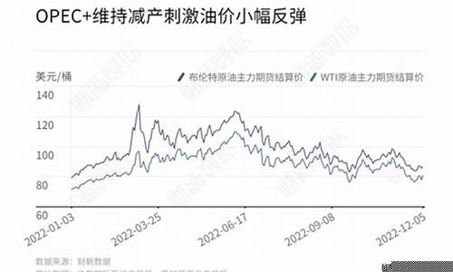 2022美国目前油价_美国现在油价