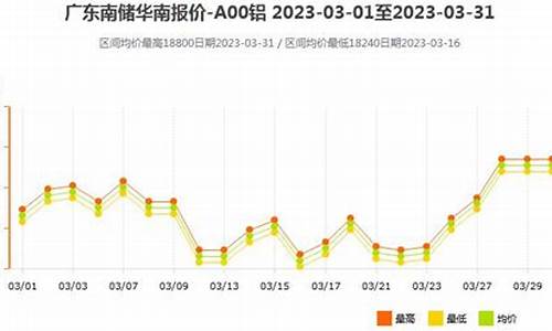 铝合金价格2023走势_铝合金价格2023走势