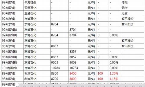 2021年四月柴油价格_22年4月柴油价