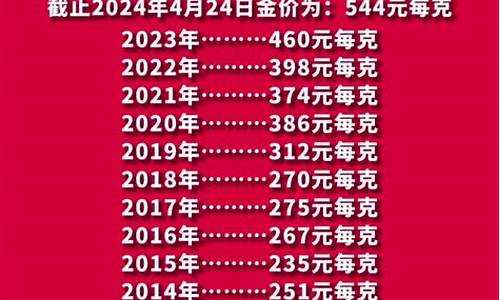 2019整年金价_2019年金价有没有可能到400一克