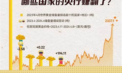 哪个国家黄金最便宜多少钱一克_哪些国家的金价便宜