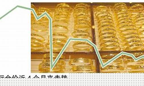 2013年底金价_2013金价大跌什么原因