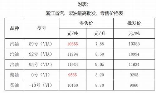 嘉兴油价2000_嘉兴油价95号汽油 今天
