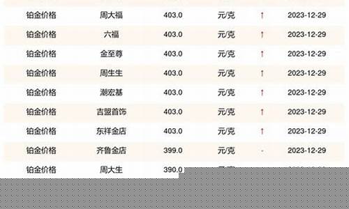 开封铂金价格查询最新_开封铂金价格查询