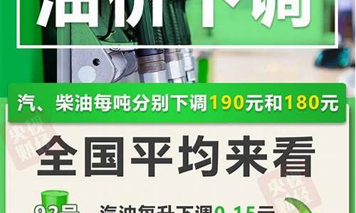 油价下次下调通知_油价下次调整时间及趋势