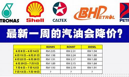 前几年汽油价格_前两年的汽油价格
