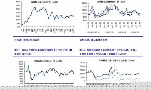 中石油油价历史价格_中石油油价历史价格查询
