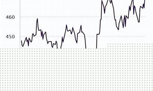 今天国际金价是多少_今日金价多少一克