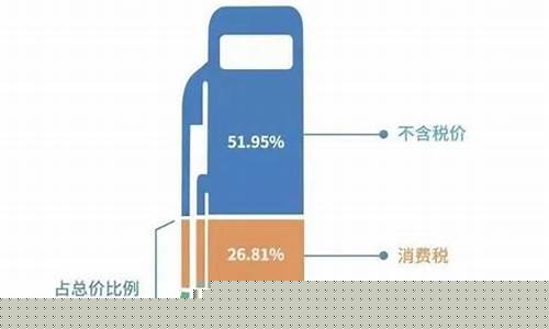 国际减免油价税费_国际油价成本是多少钱