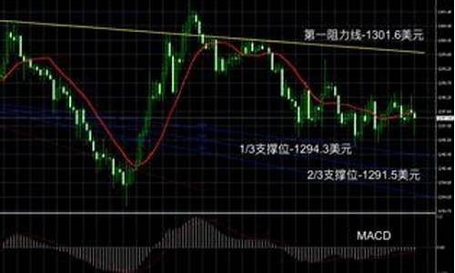 怎么关注黄金每天的长幅度价格_怎么最快关注金价走势