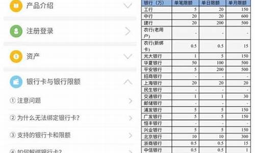 农行代售基金价格_农行基金买入卖出规则