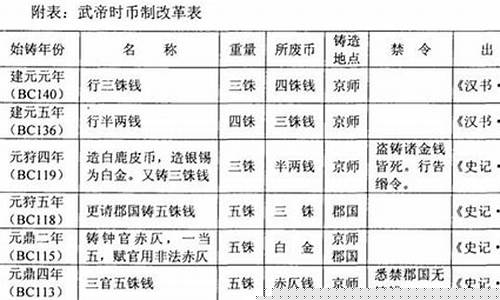 汉朝物价和金价对比图_汉朝物价和金价对比