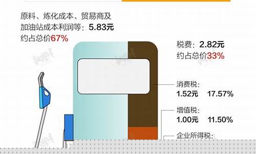 中国油价如何定位_中国的油价是怎么调整的