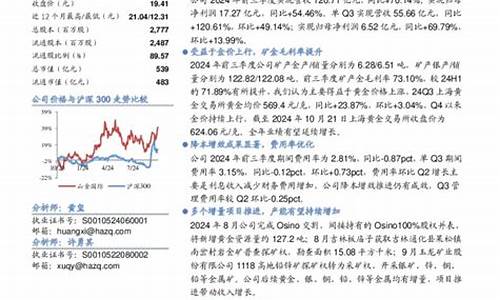 华安金价低于国内金价_华安金价最高多少